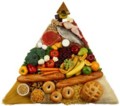 Healthy+eating+pyramid+for+kids+australia
